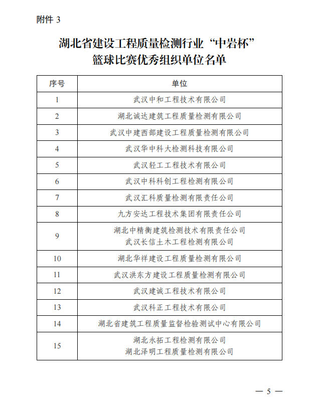 恭贺我公司在2021年&ldquo;中岩杯&rdquo;篮球比赛中荣获优秀组织单位奖