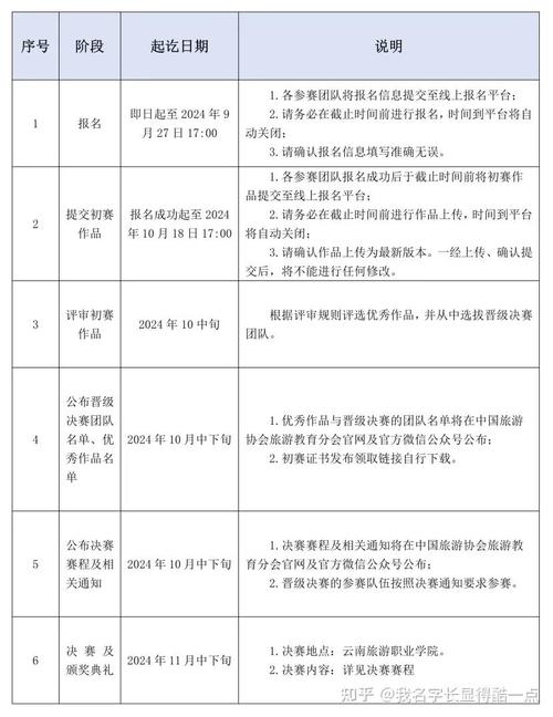 我爱竞赛网第二届全国旅游院校旅游产品策划大赛